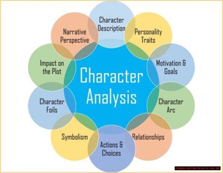 The Ultimate Guide To Dr. Karev: Character Analysis And Beyond